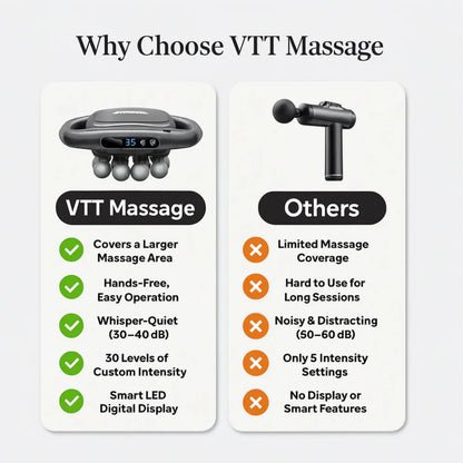 Multi-functional body massager – 8 or 16 massage heads for neck, shoulders and back.